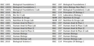 dual enrollment credit screenshot