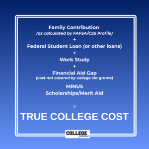 Graphic showing true college cost.  Family contribution + Loans + Work Study + Financial Aid Gap  -  Scholarships/Merit Aid = True College Cost