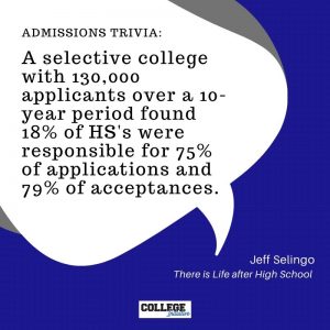 What Do You Know About High School Profiles? - College Initiative