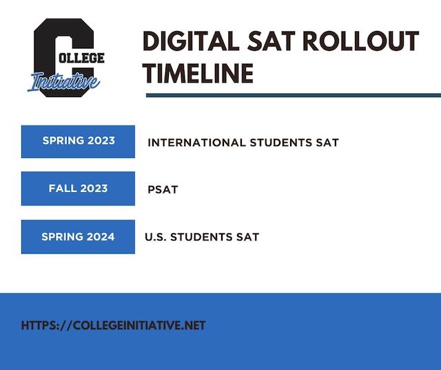 Schedule for the rollout of the new digital SAT - Spring 2023, International. Fall 203- PSAT. Spring 2024, US Students