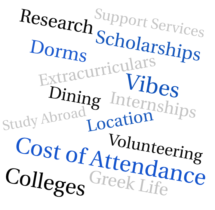 Word cloud of categories for spreadsheet